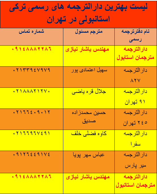 لیست بهترین دارالترجمه های رسمی ترکی استانبولی در تهران