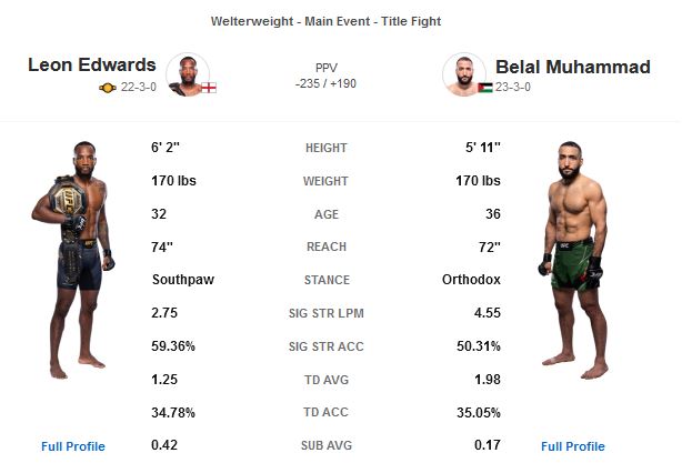 دانلود  رویداد یو اف سی   304:  UFC 304: Edwards vs. Muhammad 2