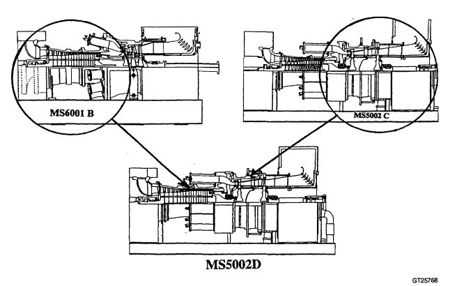 Ge_Ms5002D_Generation.JPG