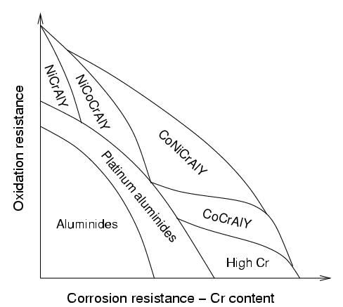 Oxidation.JPG