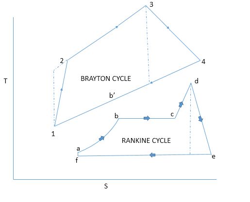 Basic_cycles.jpg