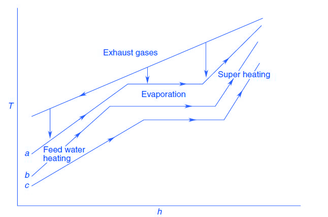 Steam_turbines.jpg