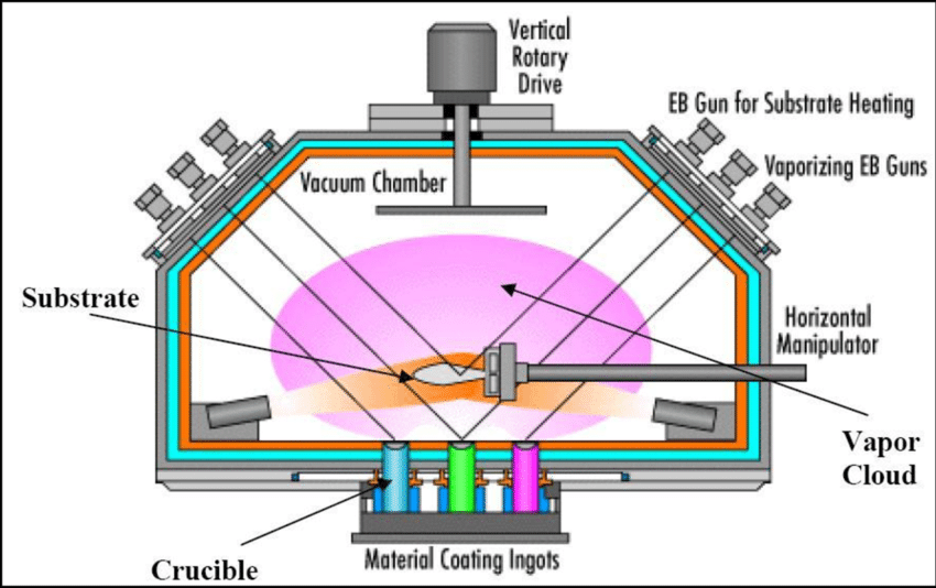 Schematic_of_the_EB_PVD_coating_chamber_