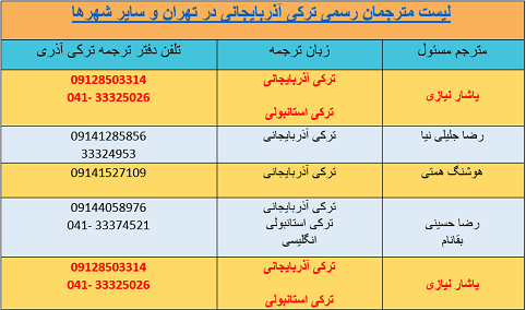 لیست مترجمان رسمی ترکی آذری