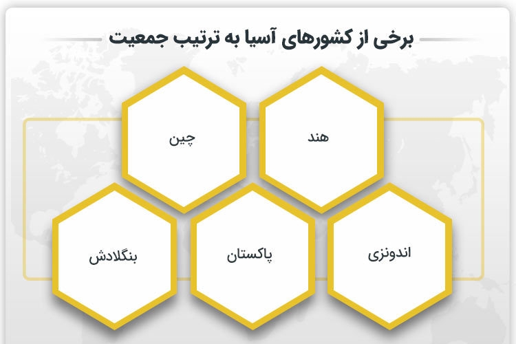 پرجمعیت ترین کشورها