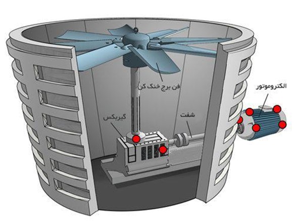 برج خنک کننده خانگی