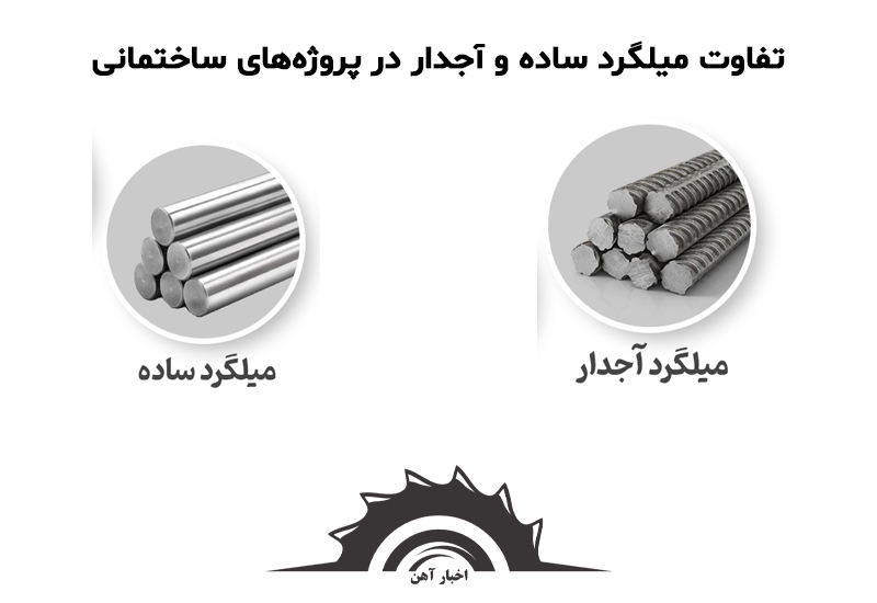 تفاوت میلگرد ساد و آجدار