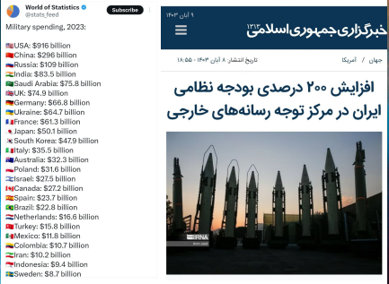 افزایش 200 درصدی بودجه نظامی - جامعه شناسی شرقی