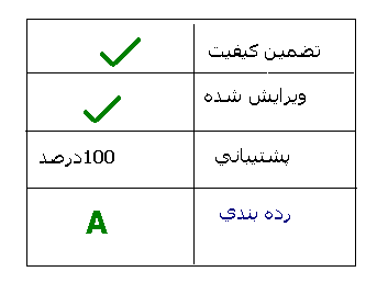 جدول تایید و تضمین کیفیت کالا توسط محتوا20