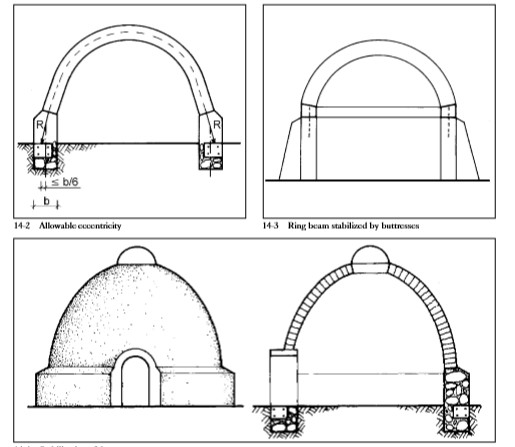 ساخت سازه های مقاوم لرزه ای
