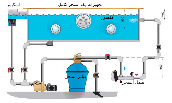 تجهیزات تصفیه آب استخر