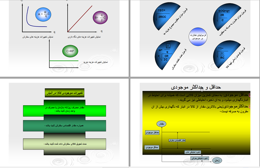 حداقل و حدا کثر موجودی