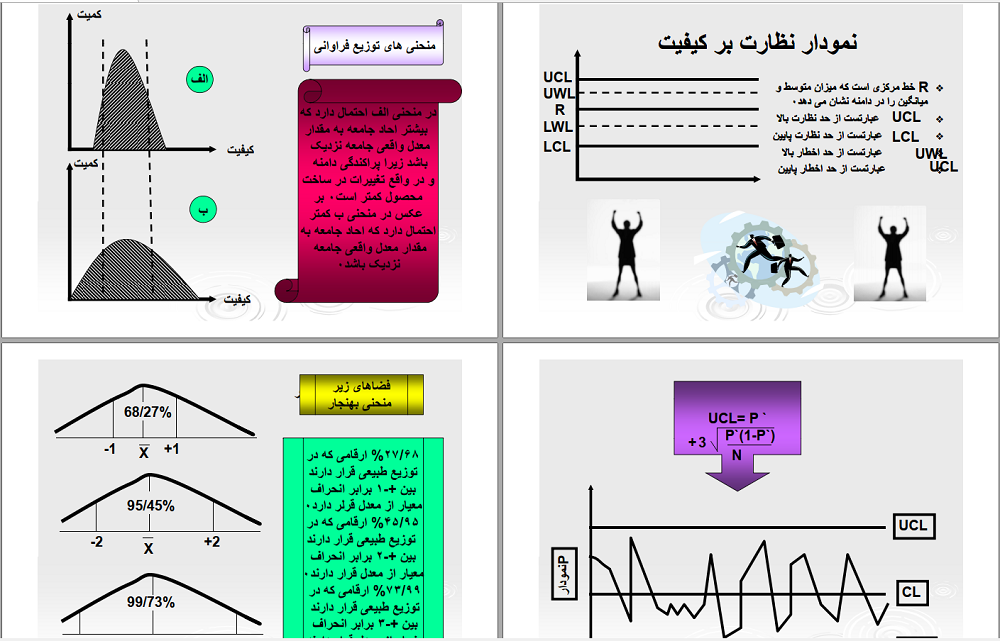 منحنی بهنجار