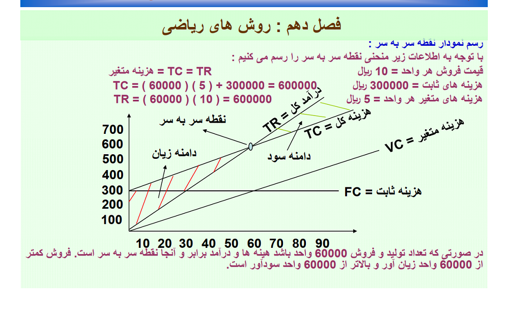 خلاصه کتاب مدیریت تولید بابک کاظمی