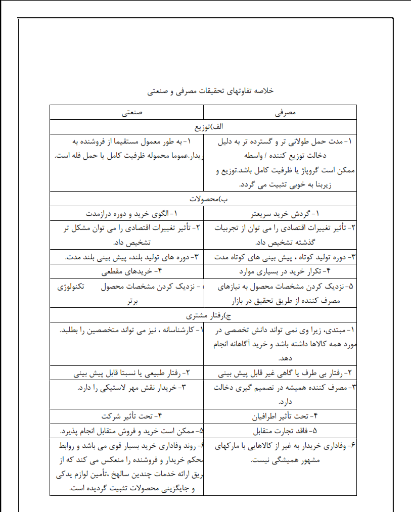 دانلود خلاصه بازاریابی صادرات