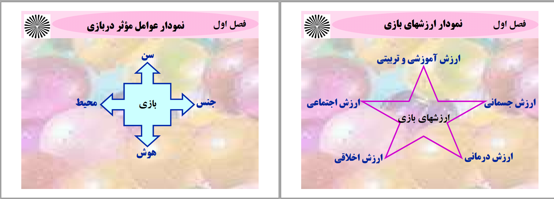 دانلود جزوه روانشناسی بازی پیام نور 