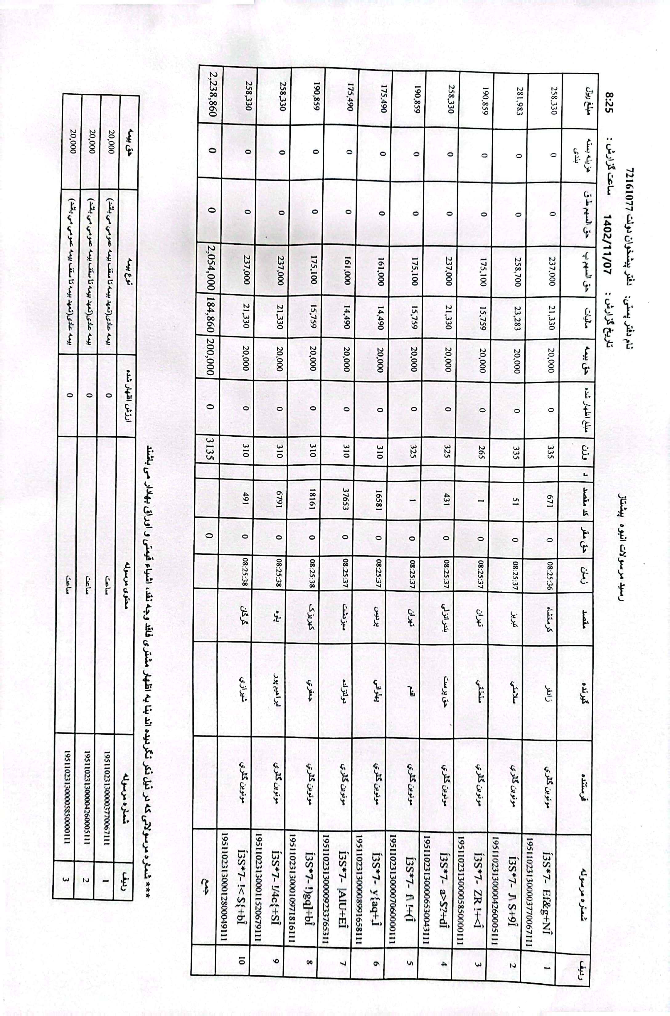 ساعت مچی دخترانه 