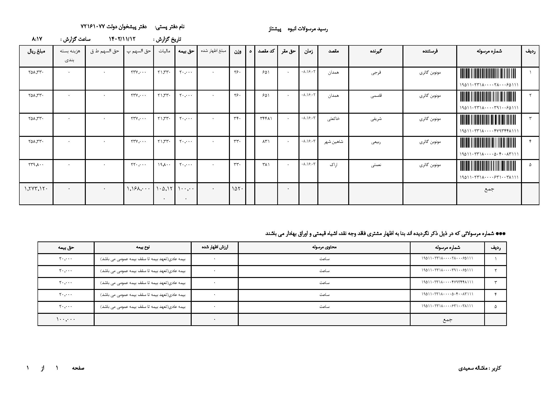 ساعت رومانسون 