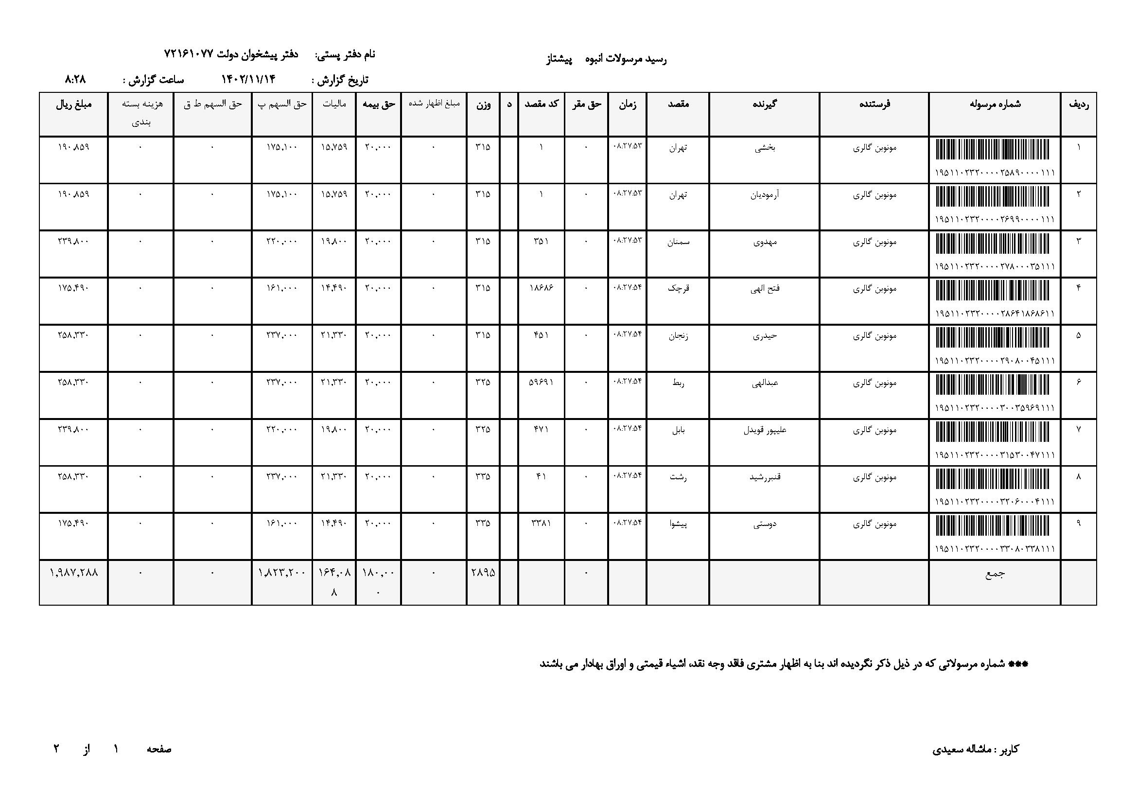 ساعت رولکس زنانه 