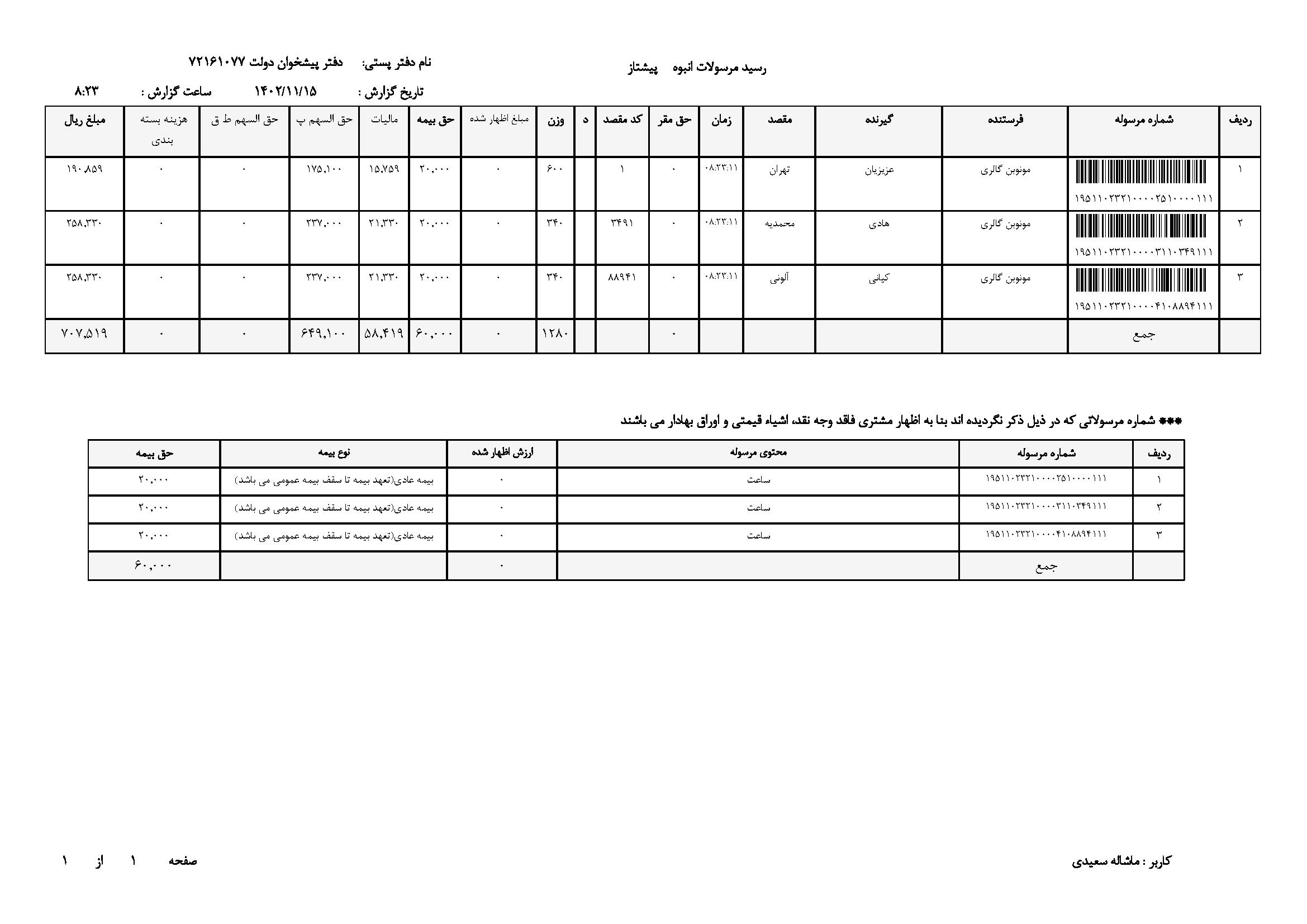 قیمت ساعت 