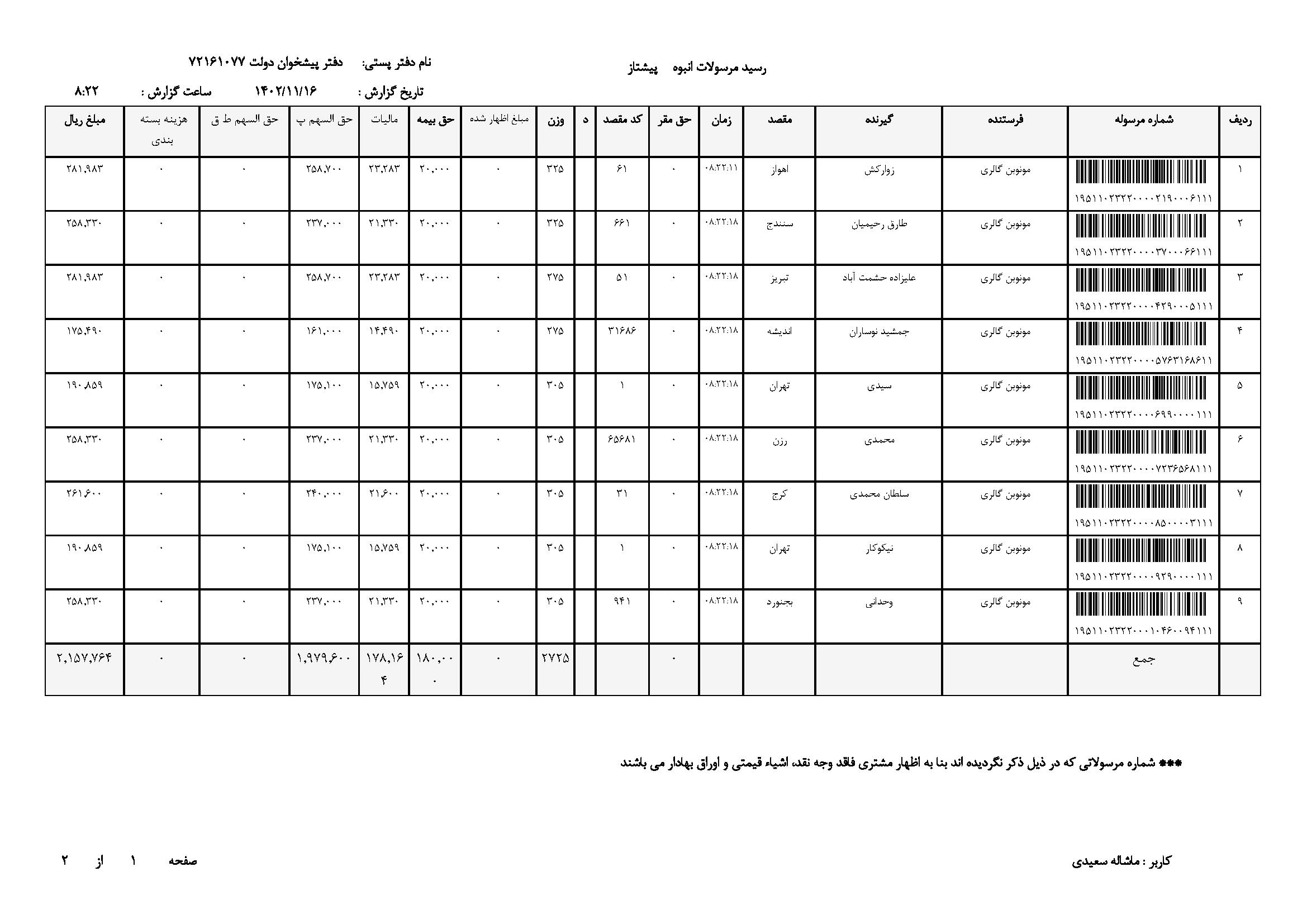 خرید ساعت 