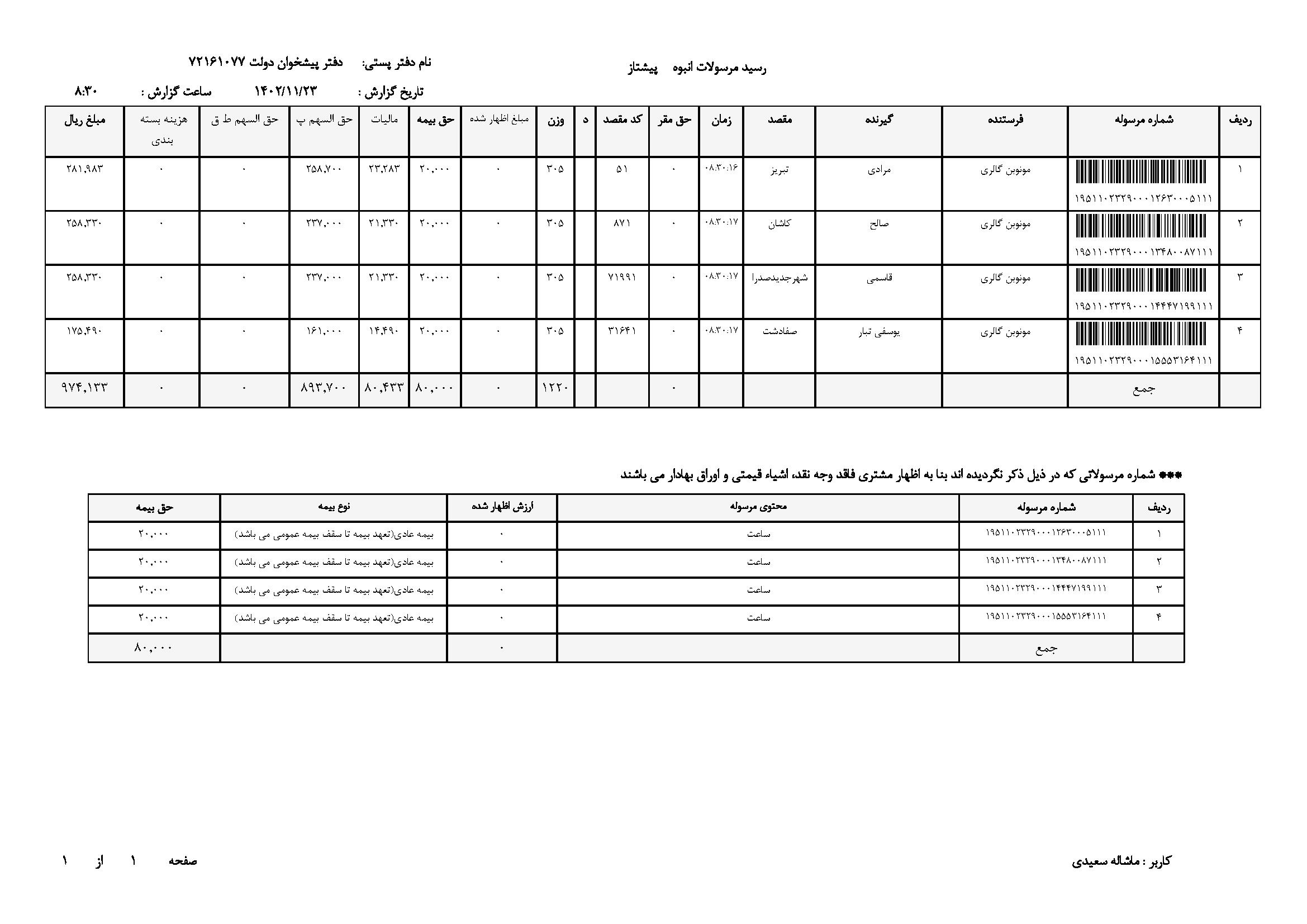 ساعت مچی دخترانه 