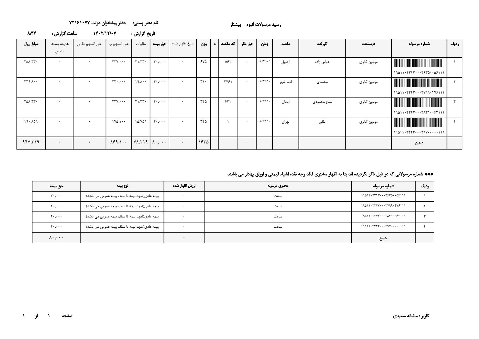 قیمت ساعت مچی 