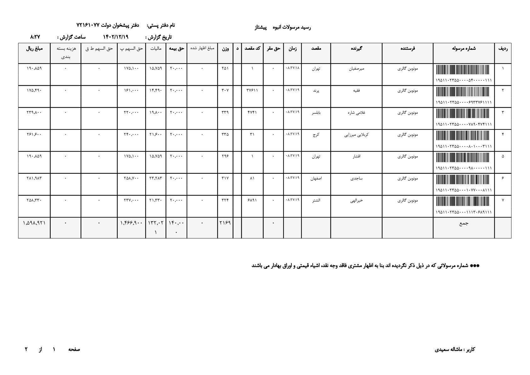 قیمت ساعت مچی زنانه 