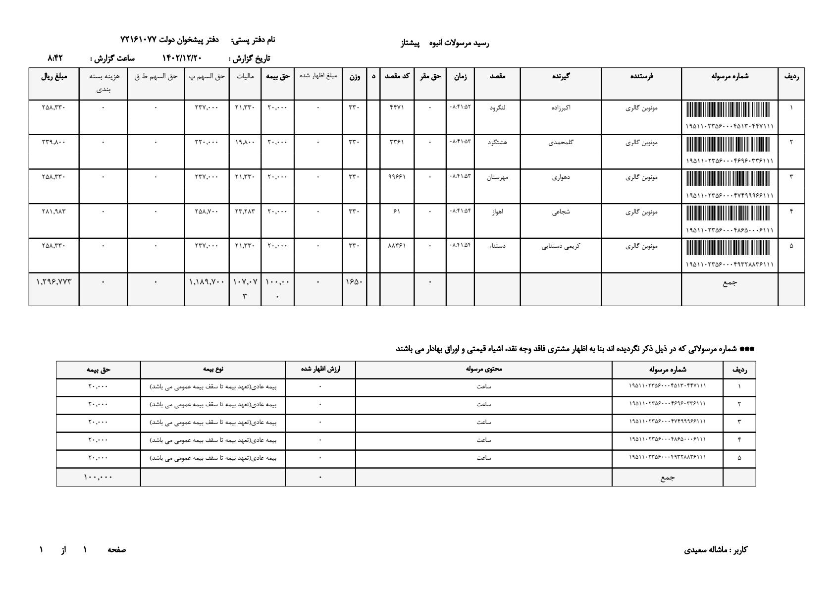 ساعت مچی مردانه لاکچری 