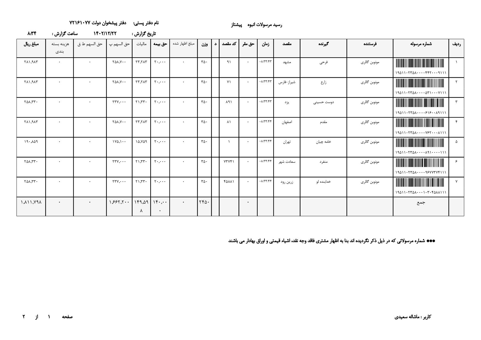 قیمت ساعت مچی مردانه لاکچری 