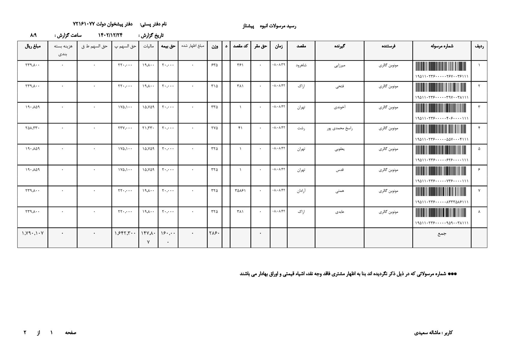 تعبیر خواب ساعت مچی 