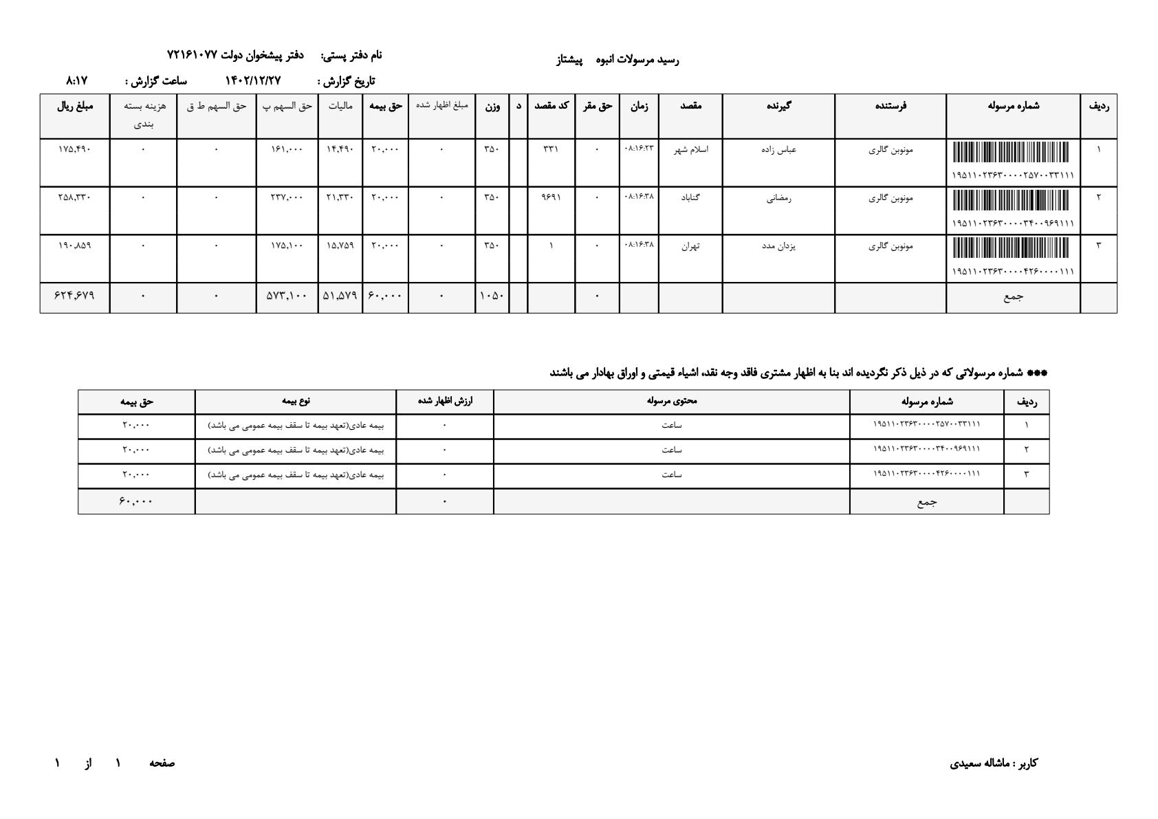 ساعت مچی رولکس 