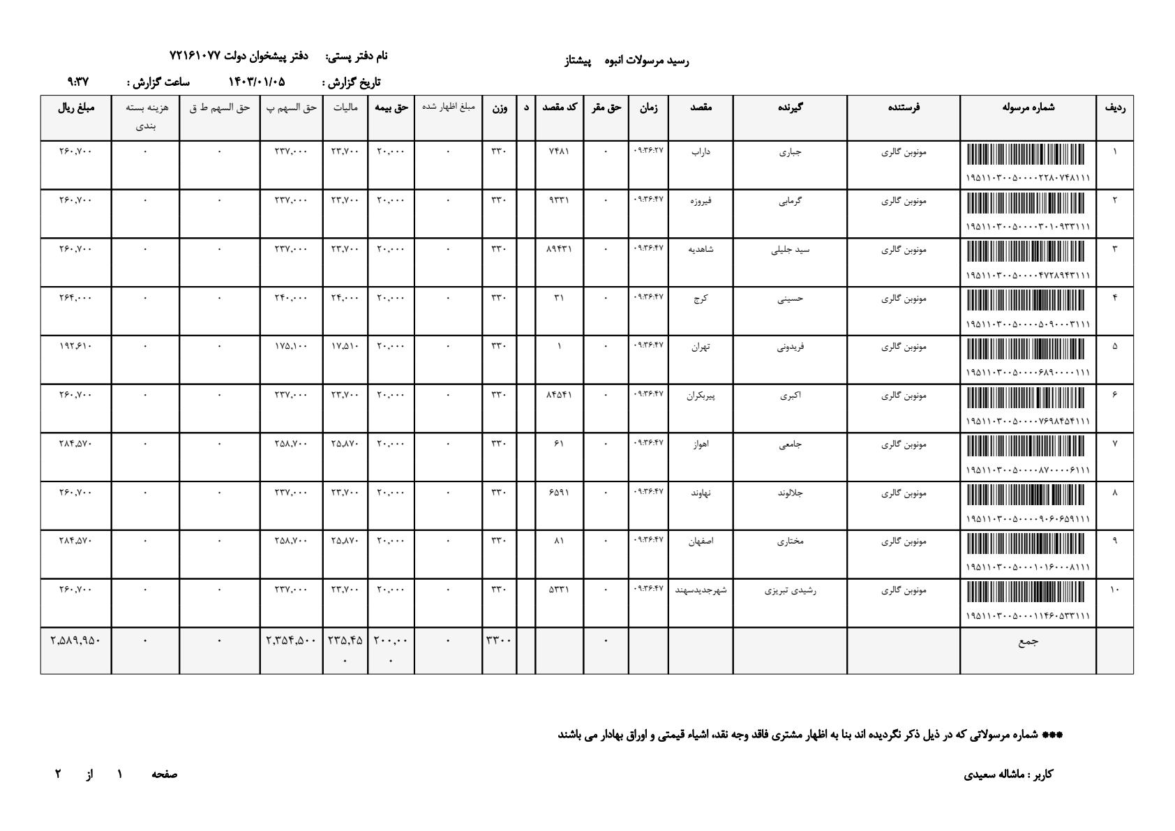 یمت ساعت مچی دخترانه 