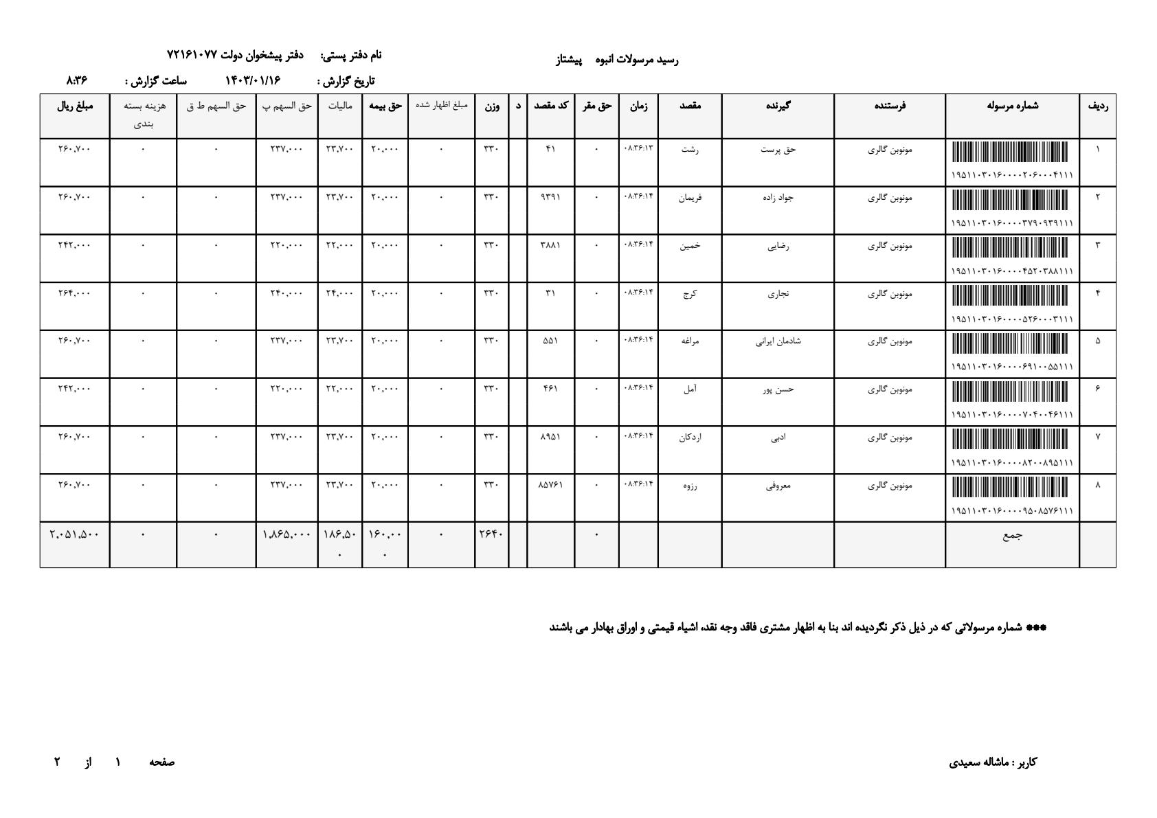 بهترین برند ساعت مچی مردانه 