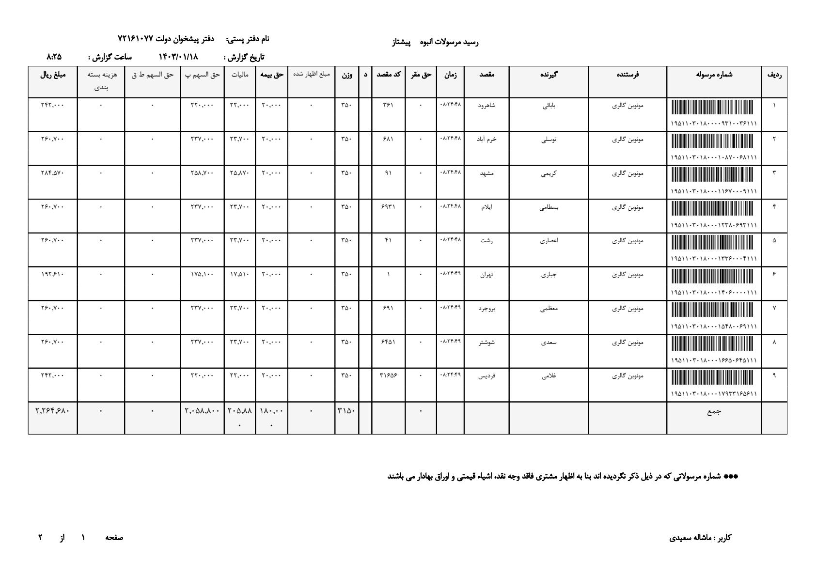 کاردستی ساعت مچی 