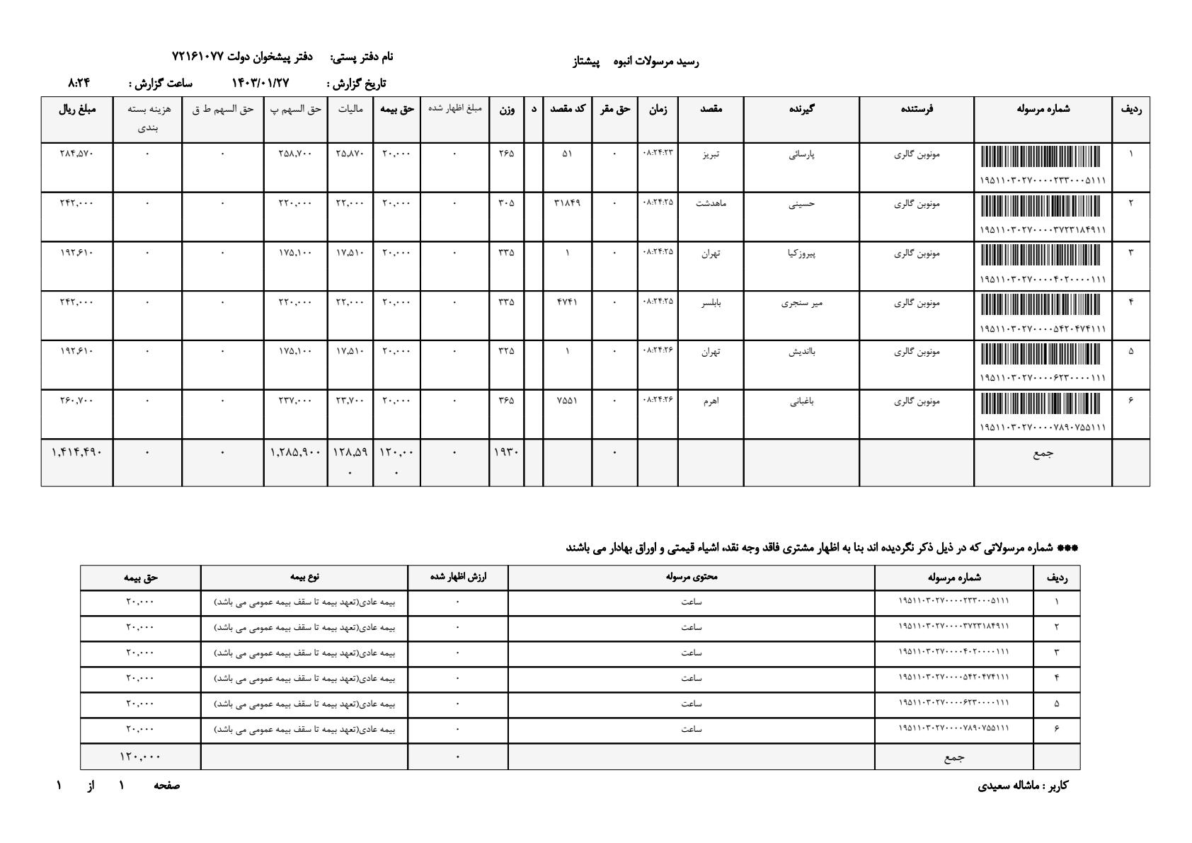 ساعت مچی سیتیزن 