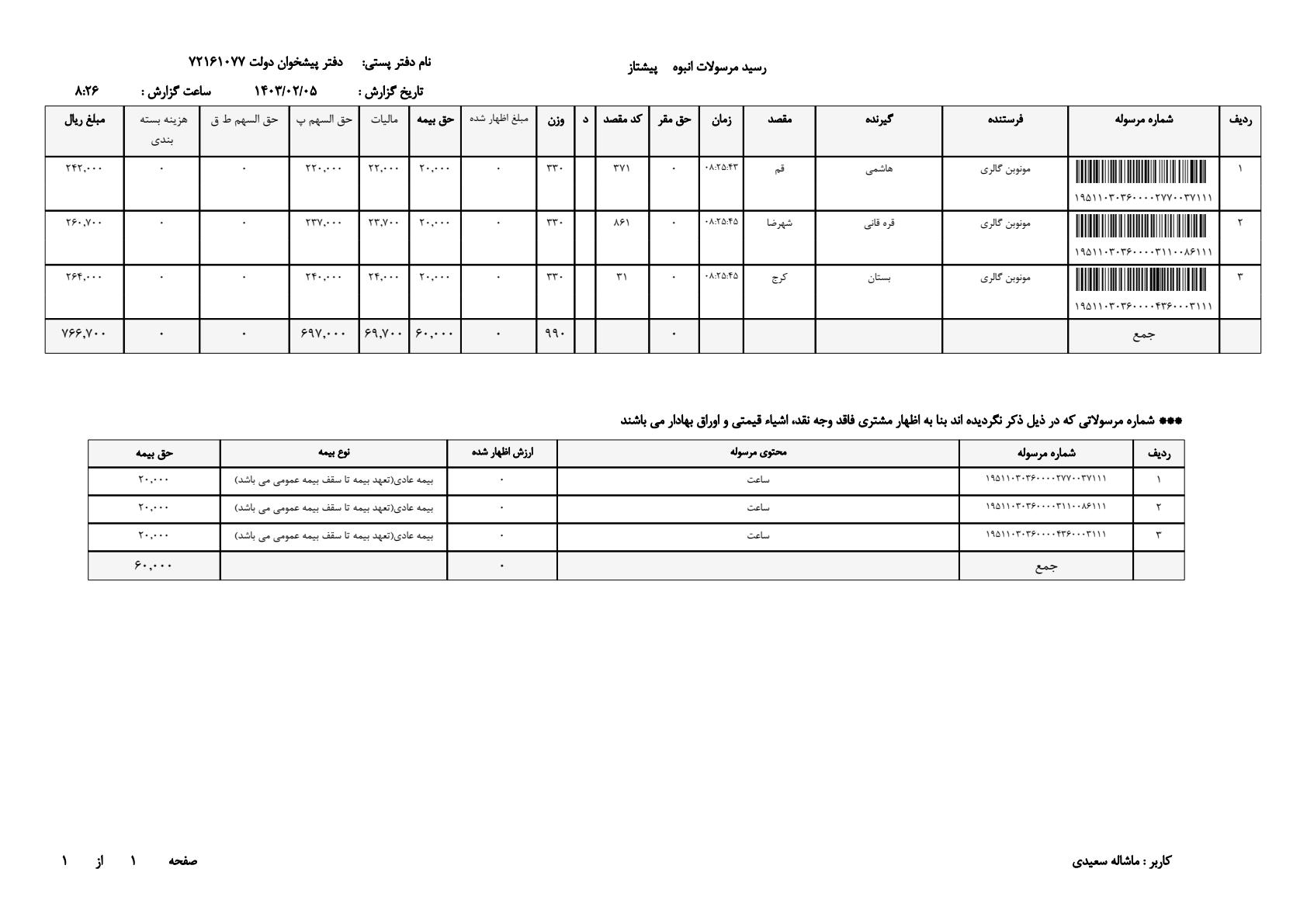 ساعت مچی مردانه تا یک میلیون تومان 