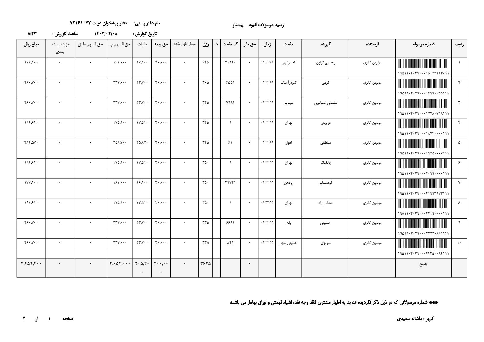 بهترین مارک ساعت مچی زنانه 