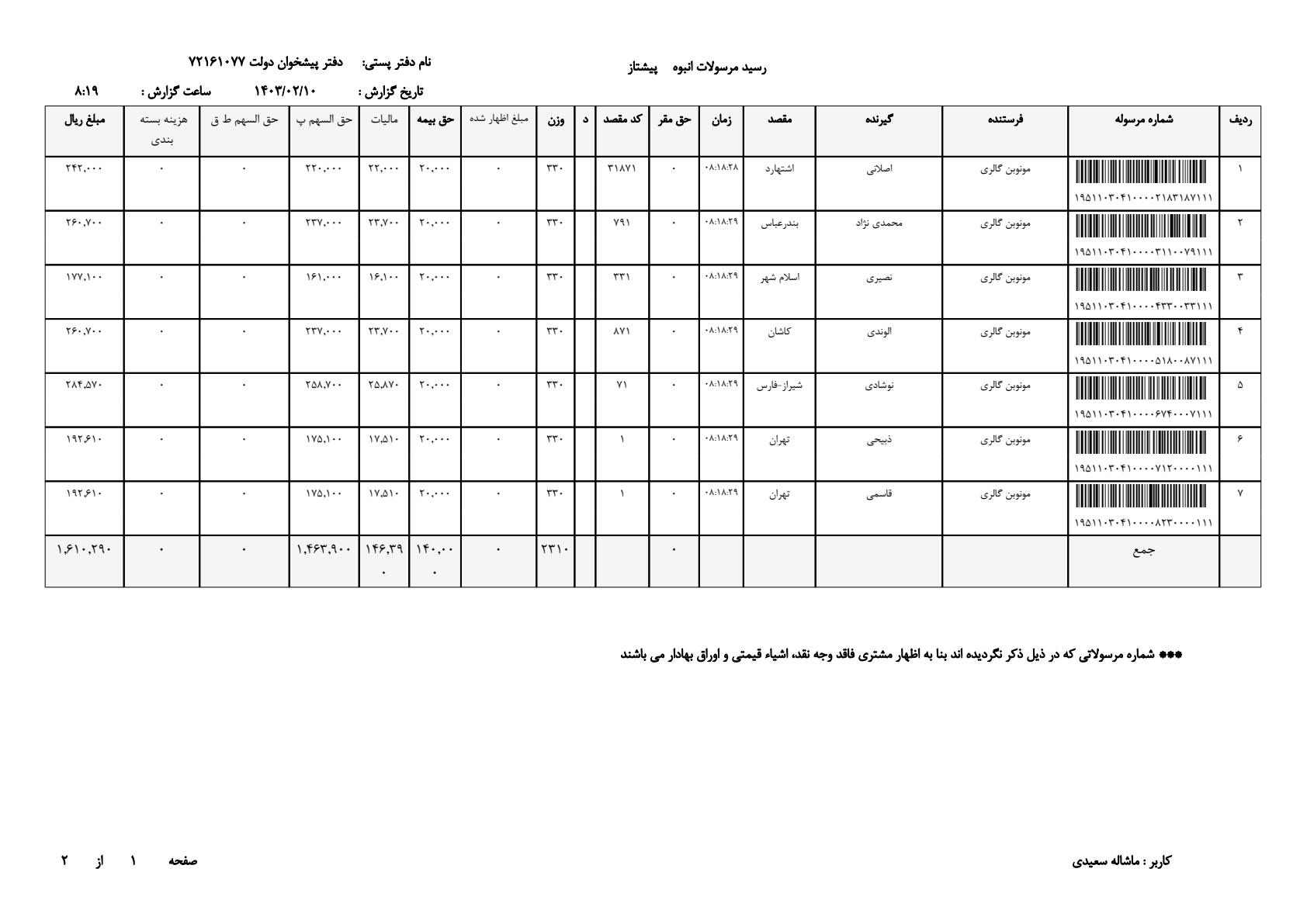 ساعت مچی رومانسون 