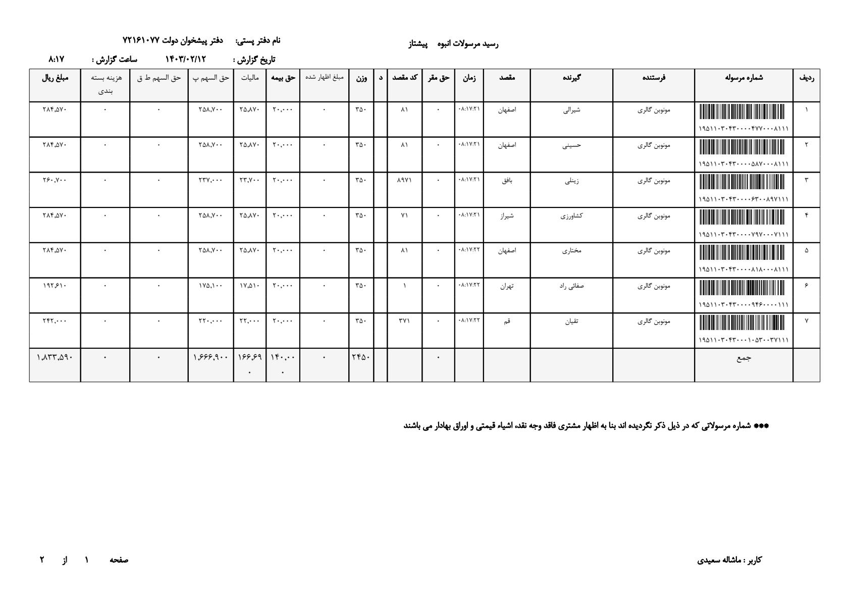 ساعت مچی زنانه رولکس 