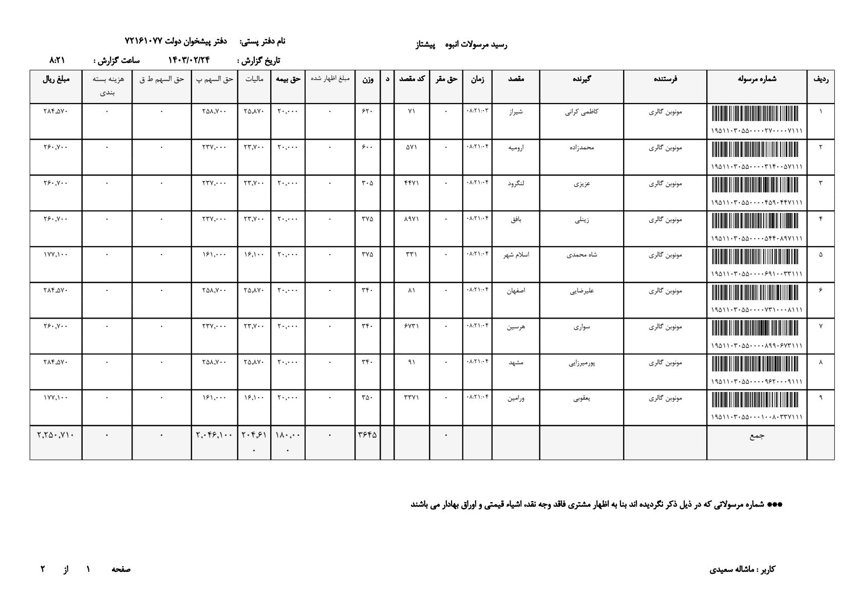 مدل ساعت مچی دخترانه 