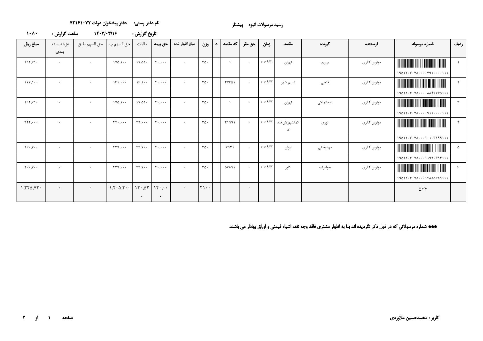 ساعت مچی سیکو 