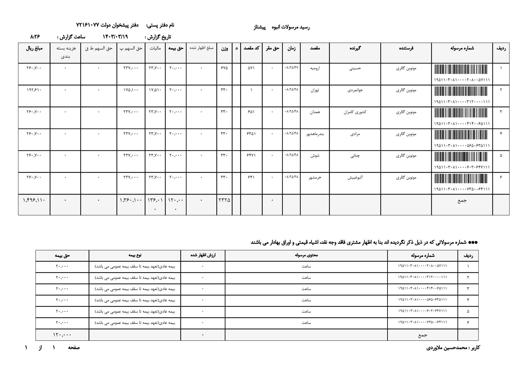 ساعت مچی زنانه 