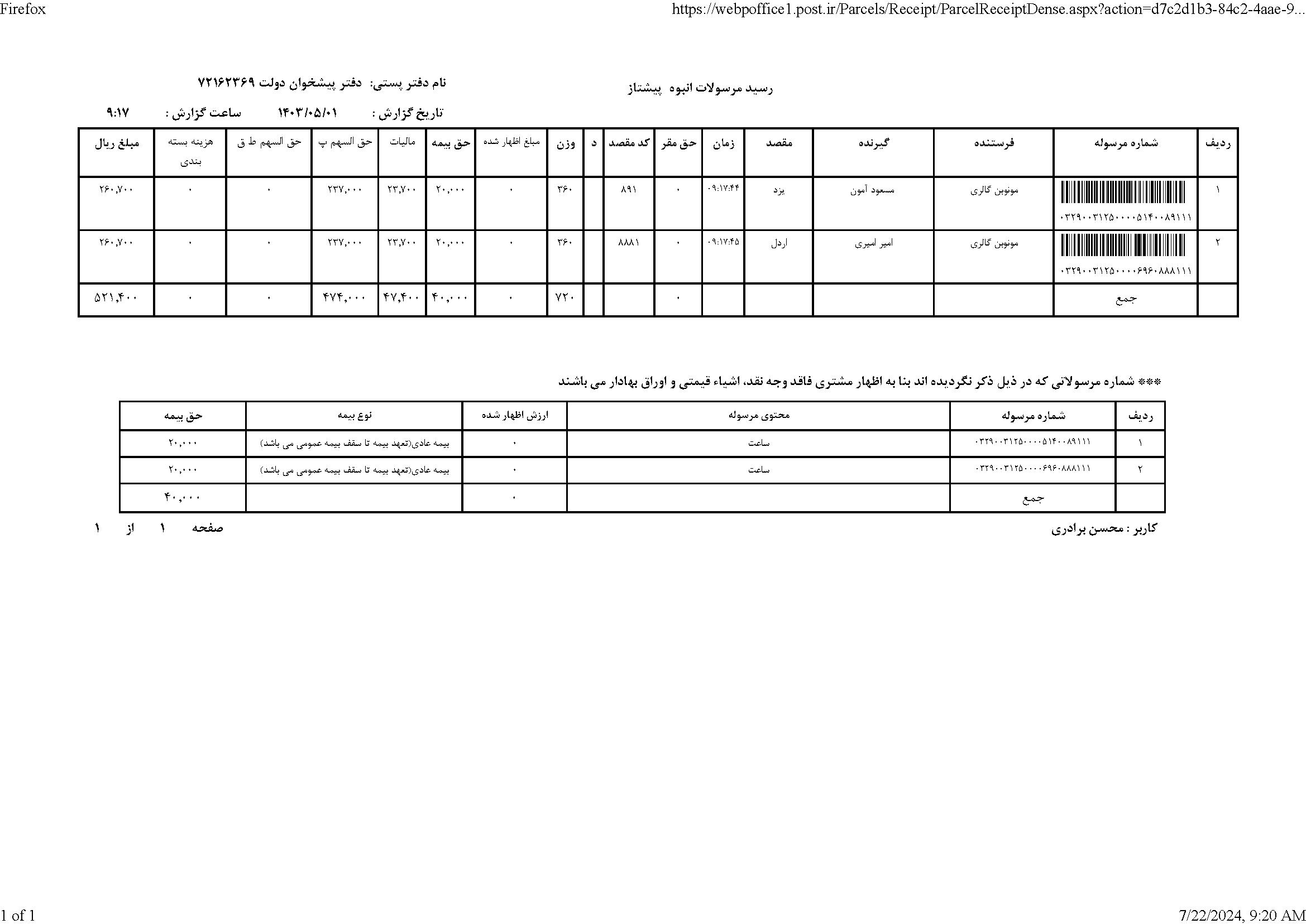 بهترین مارک ساعت مچی مردانه سوئیسی 