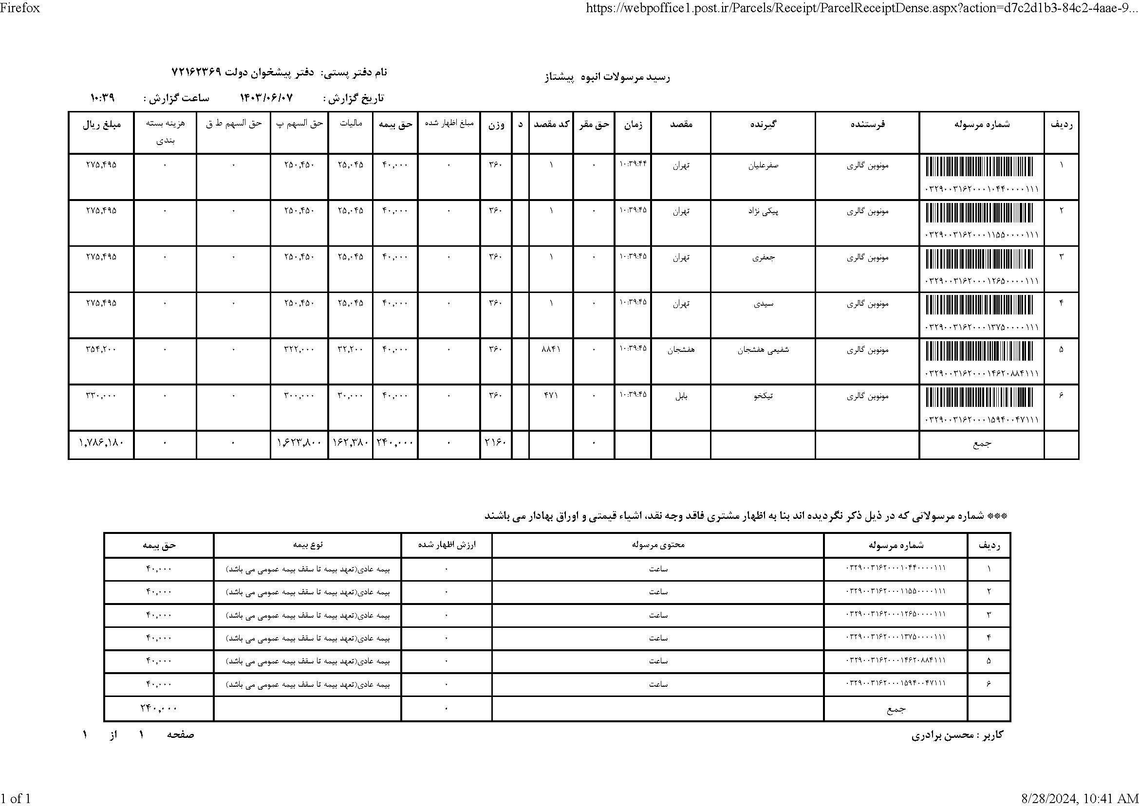 ساعت مچی زنانه جدید 