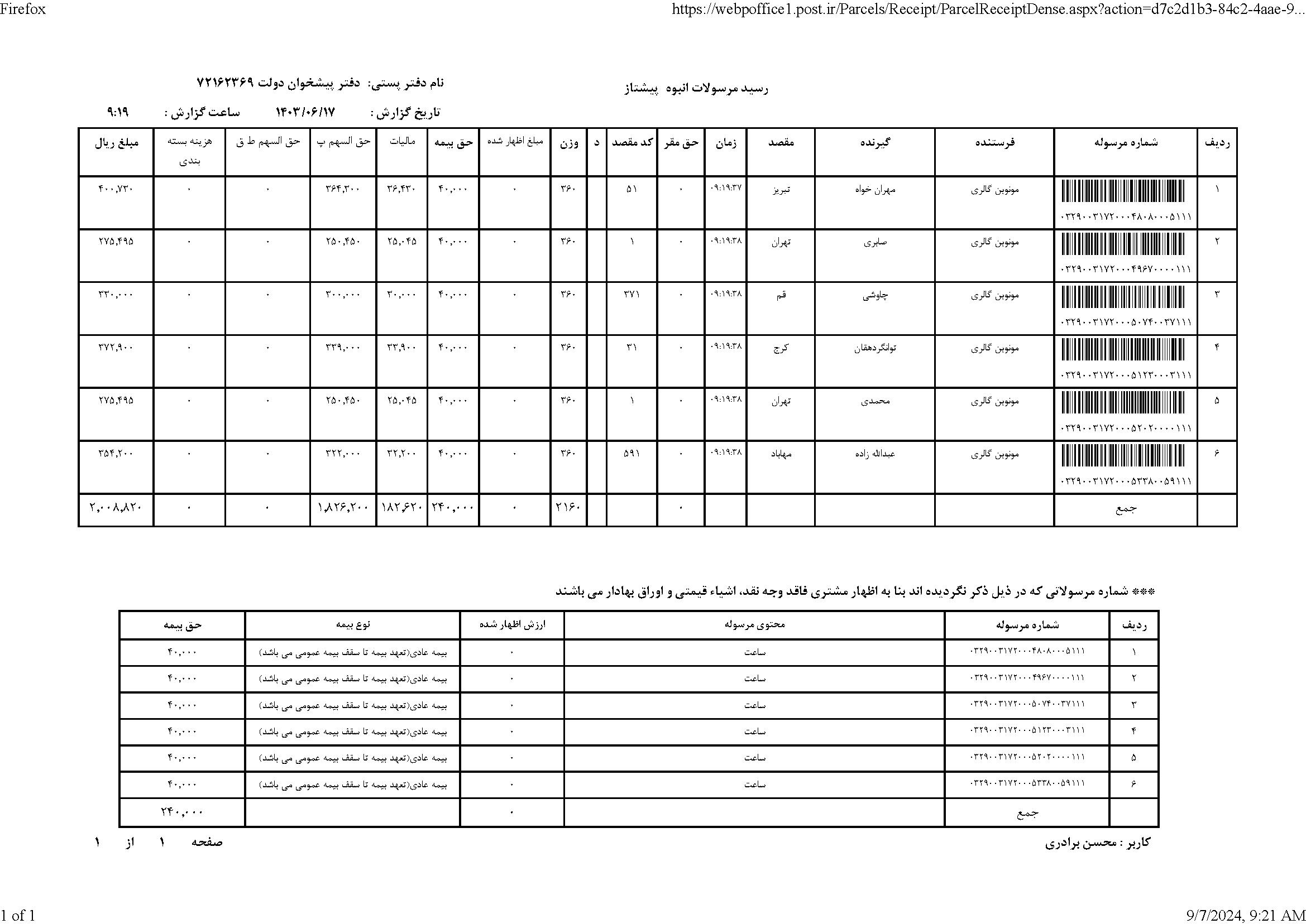 بورس ساعت مچی در تهران 