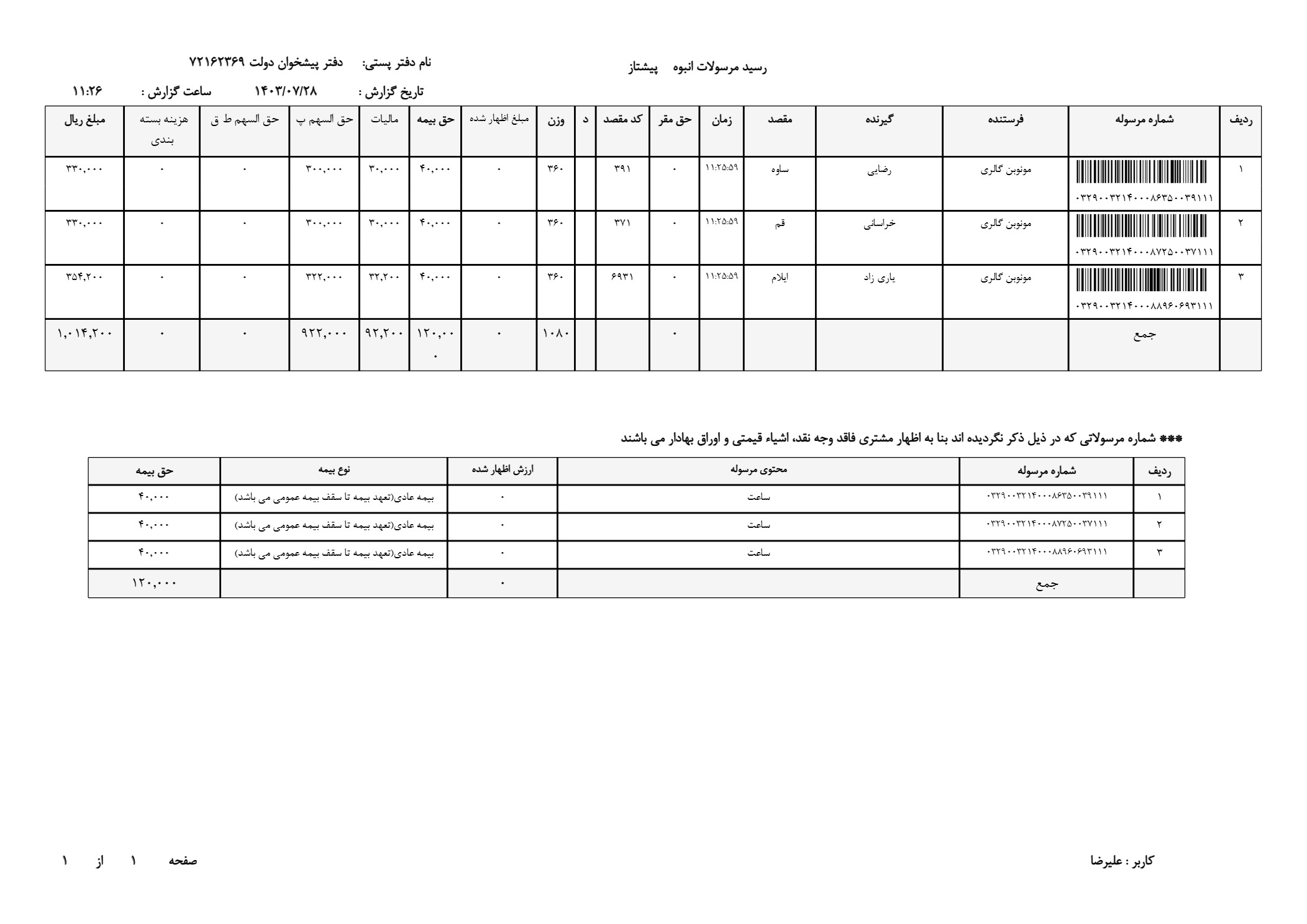 گرانترین ساعت مچی در ایران 