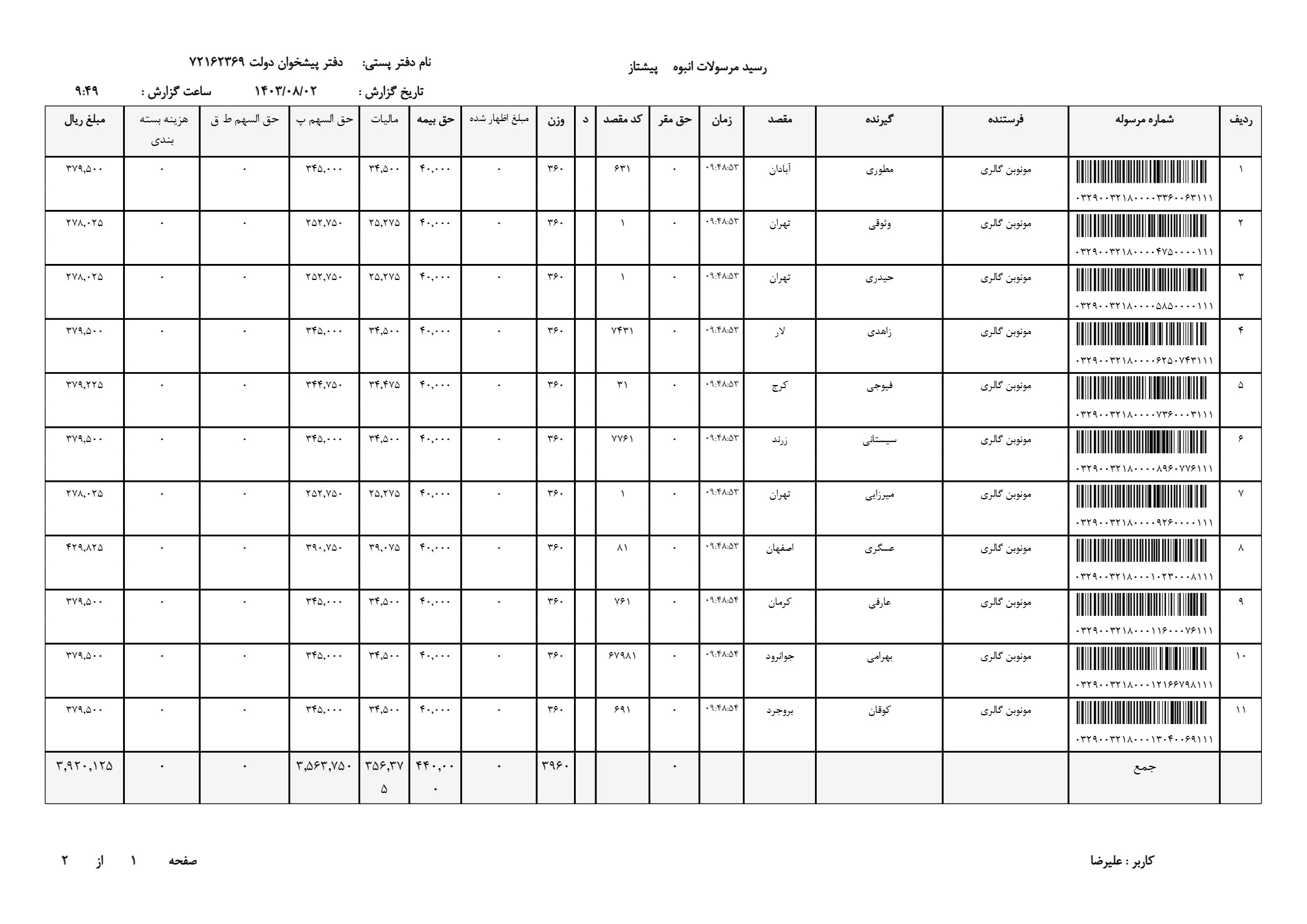 ساعت مچی رادو 