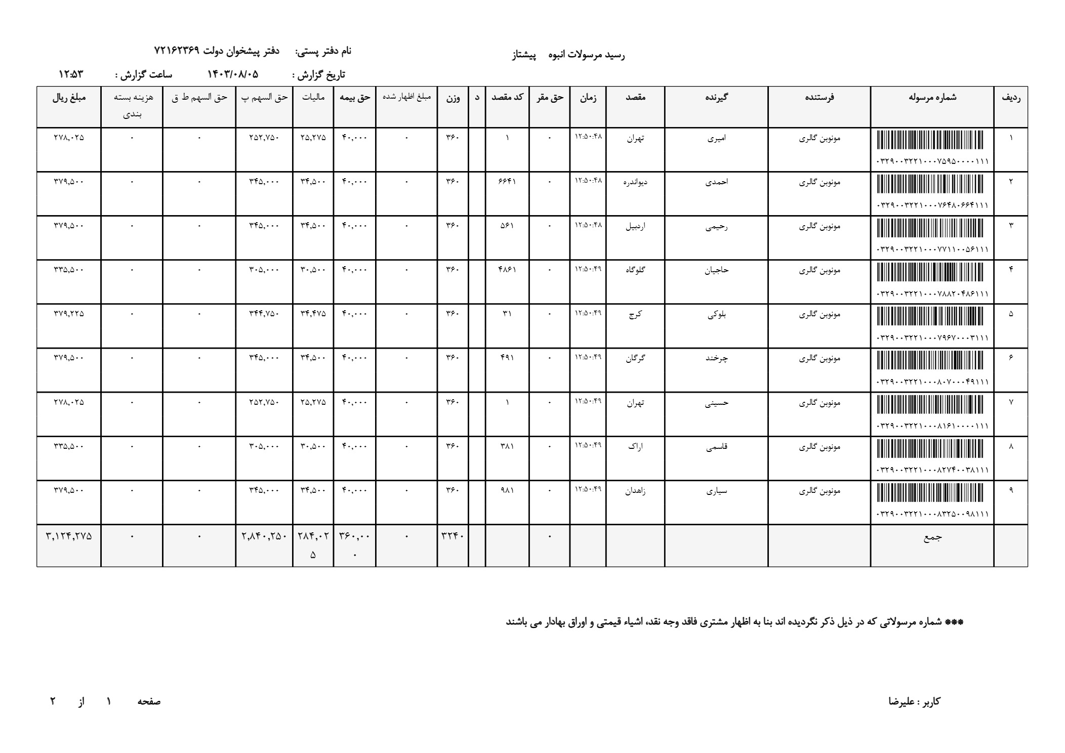 قیمت ساعت مردانه 