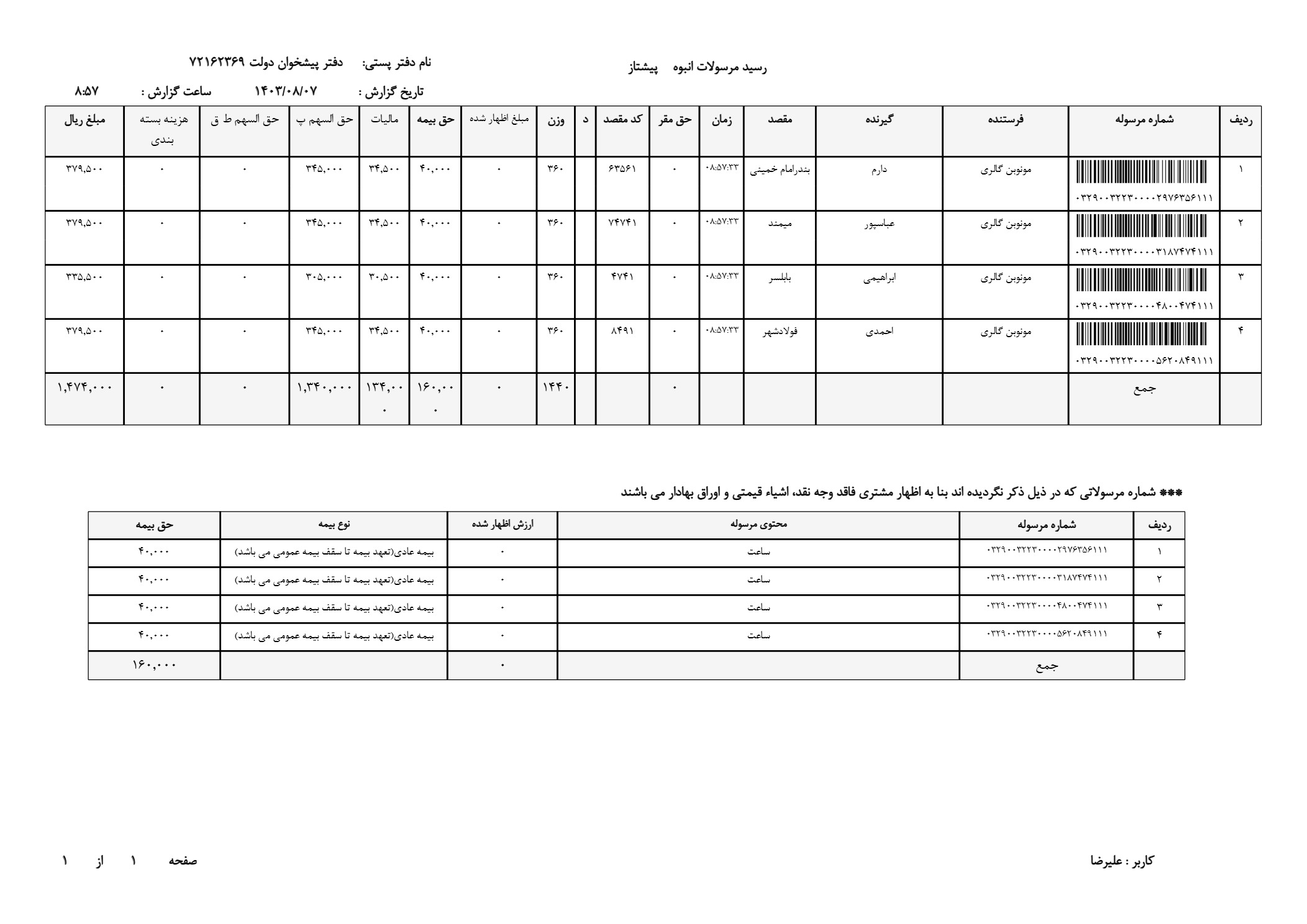 ساعت مردانه 